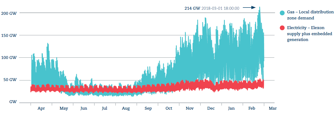 Beast-from-the-East graph